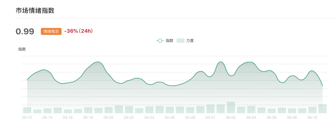 美股闪崩，比特币能否扛得住？