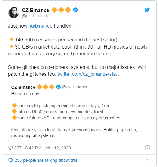 极端行情之下，BitMEX、币安等主流交易所表现如何？