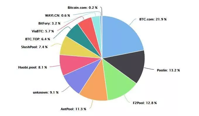 比特币和美国,哪个更加去中心化?