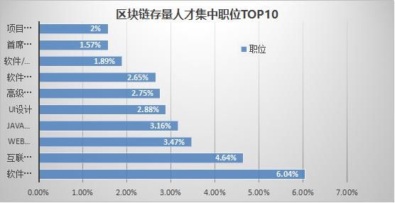 精读 | 《2019中国区块链产业发展报告》：全方位梳理产学研发展现状及趋势