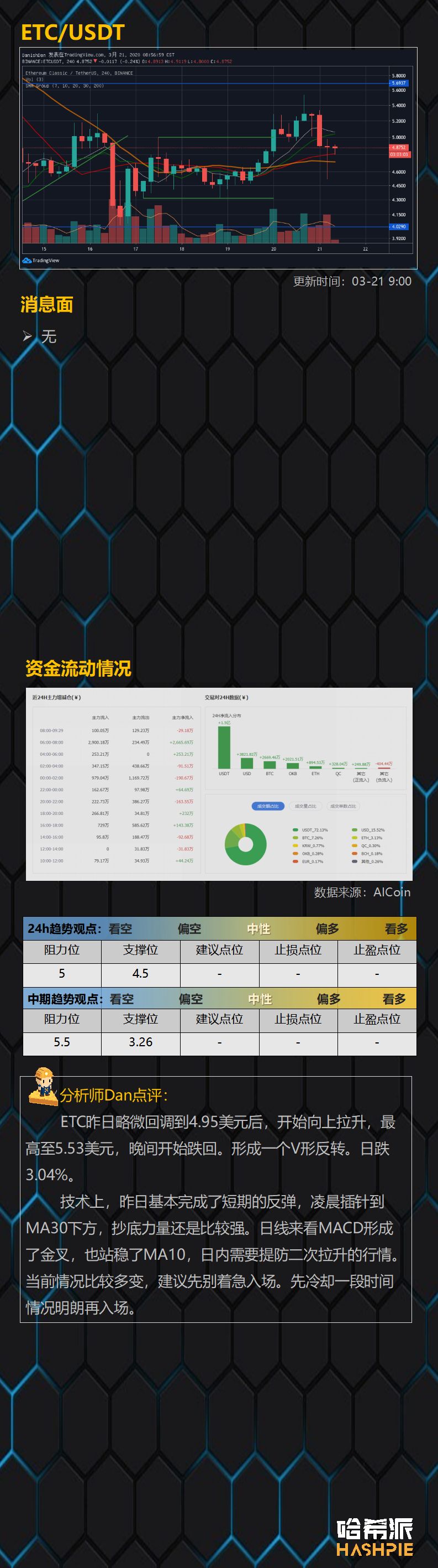 BTC大起大落，短线行情恐接近尾声