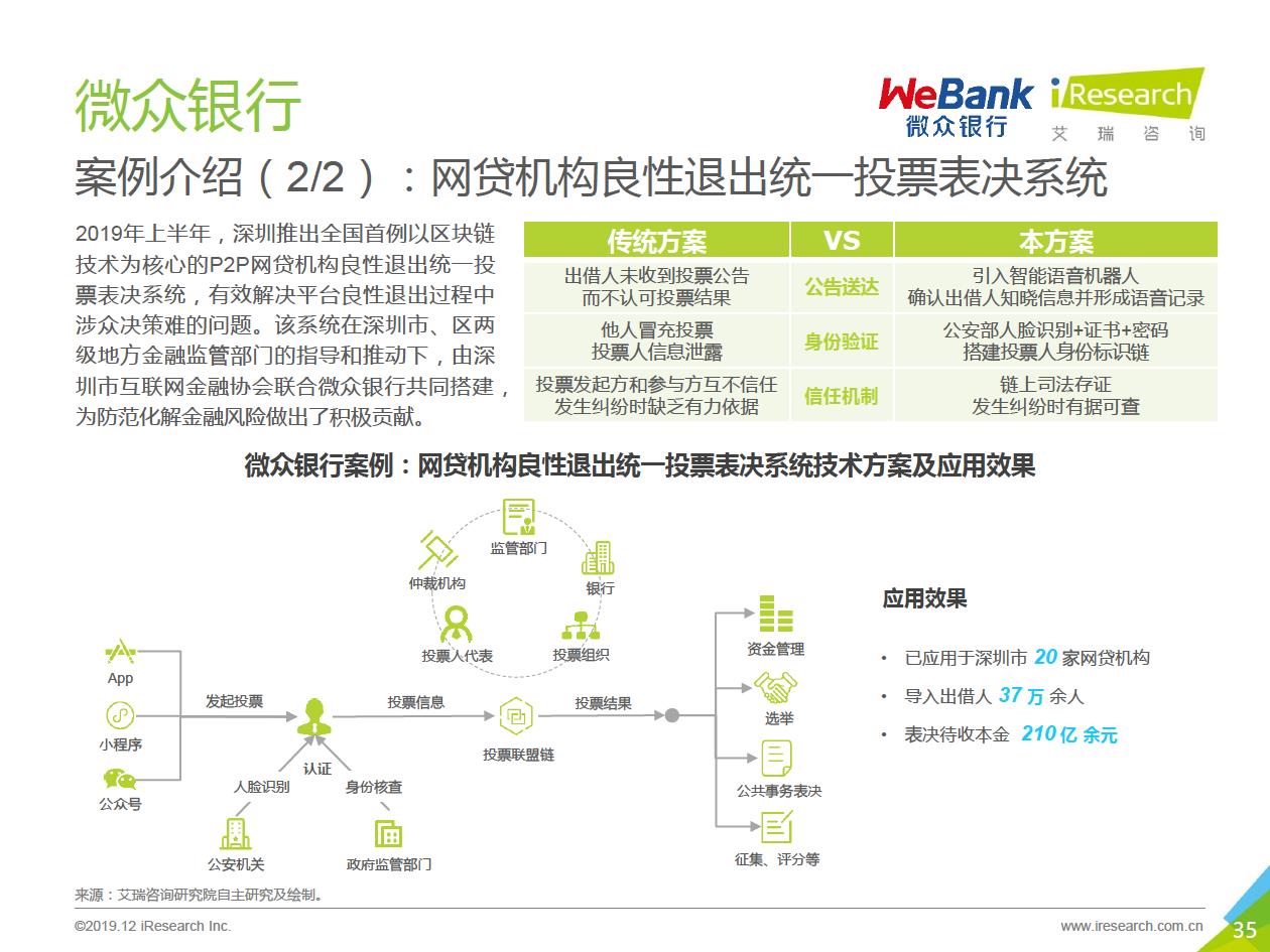 艾瑞咨询发布区块链研究报告，“分化金融”将成为区块链金融业务协作平台的趋势