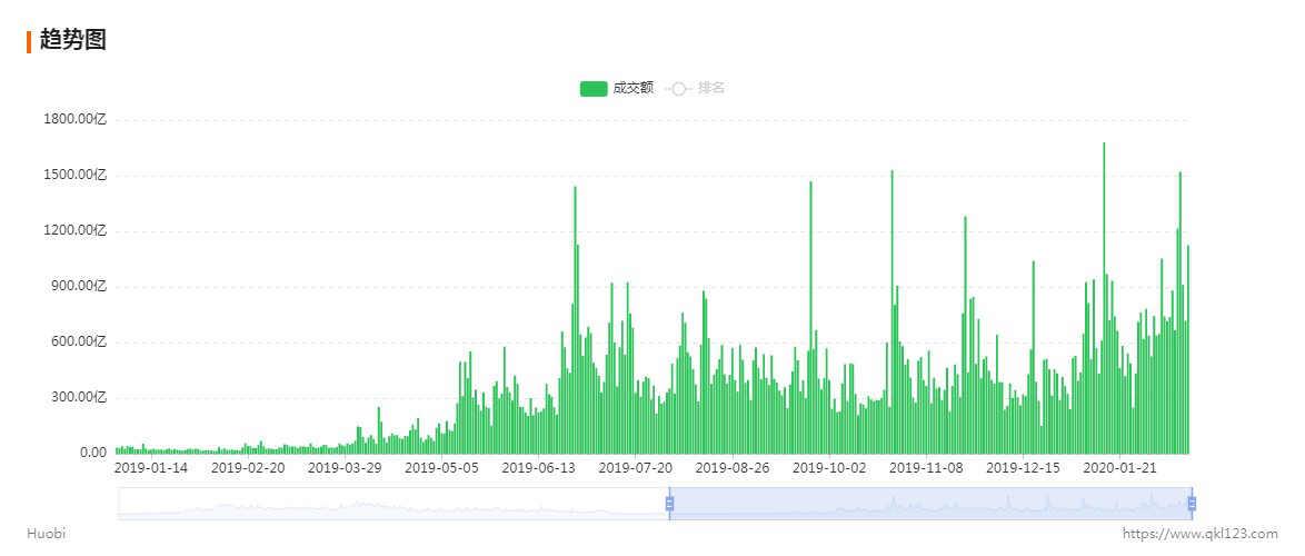 交易所市盈率分析：平台币价值几何，能否领跑下轮牛市？