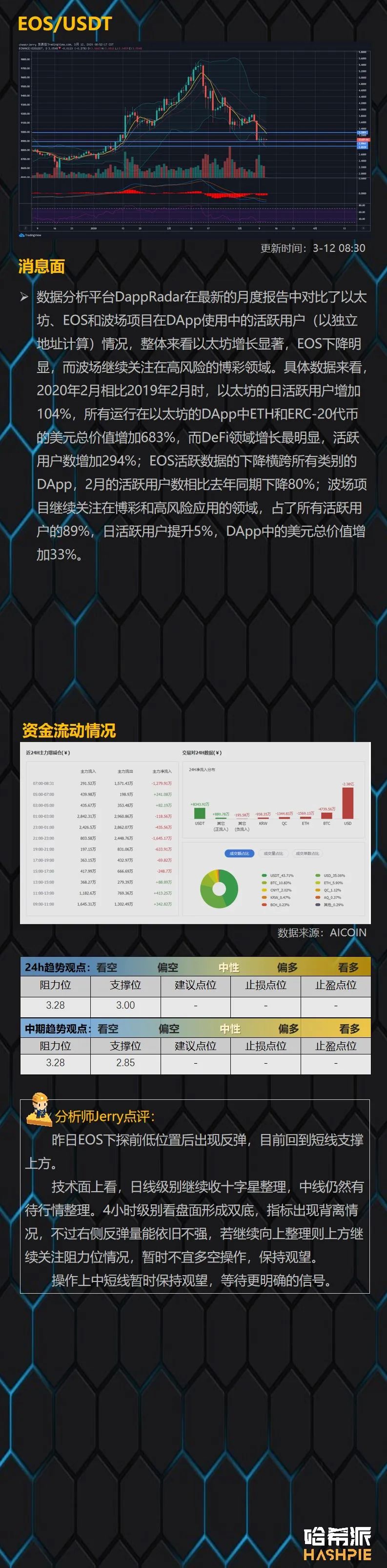 行情解析：大盘行情依然弱势，拿住手中的子弹
