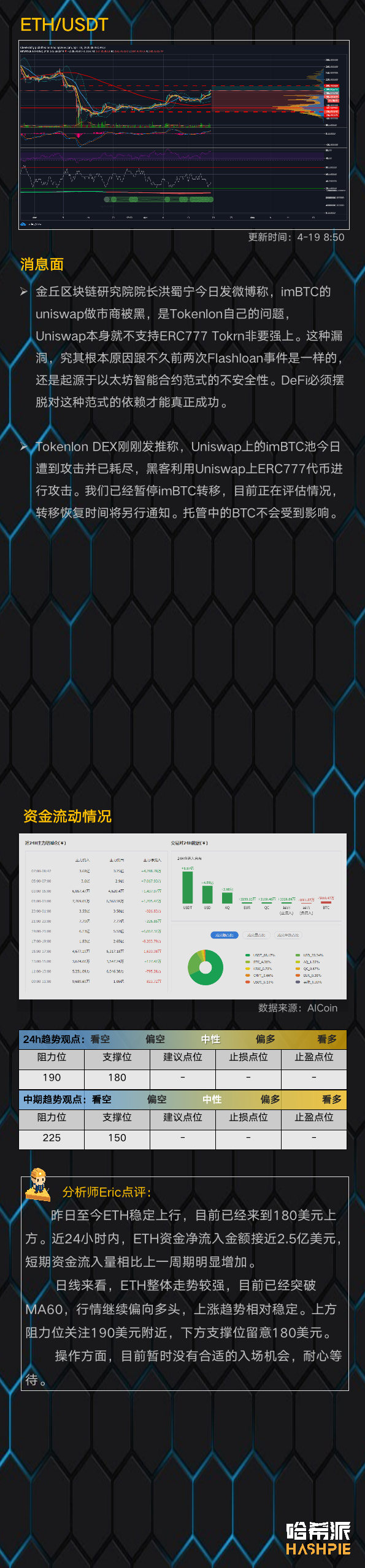 大盘整体上涨，BTC填补CME缺口？
