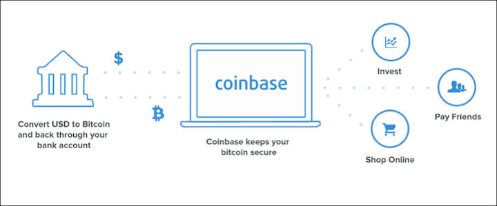 Coinbase即将上市？一文回顾加密独角兽养成记