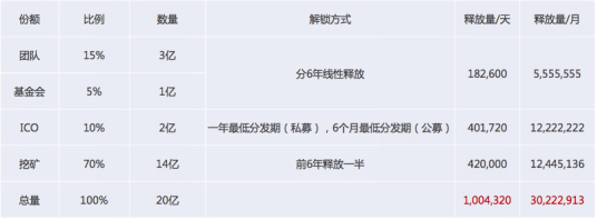 一文读懂Filecoin与IPFS的关系:Filecoin真的是下一座金矿么?