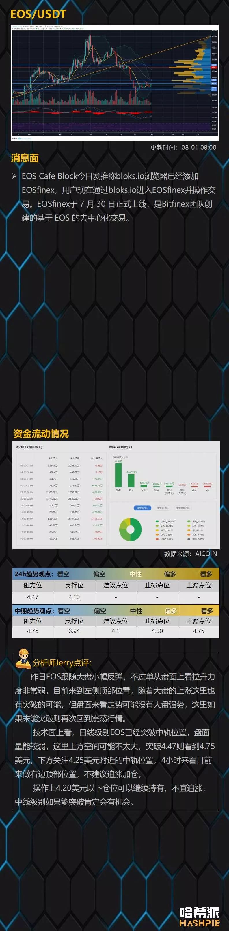 LTC减产利好领涨，大盘借势启动？