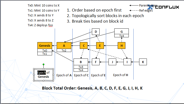 epoch