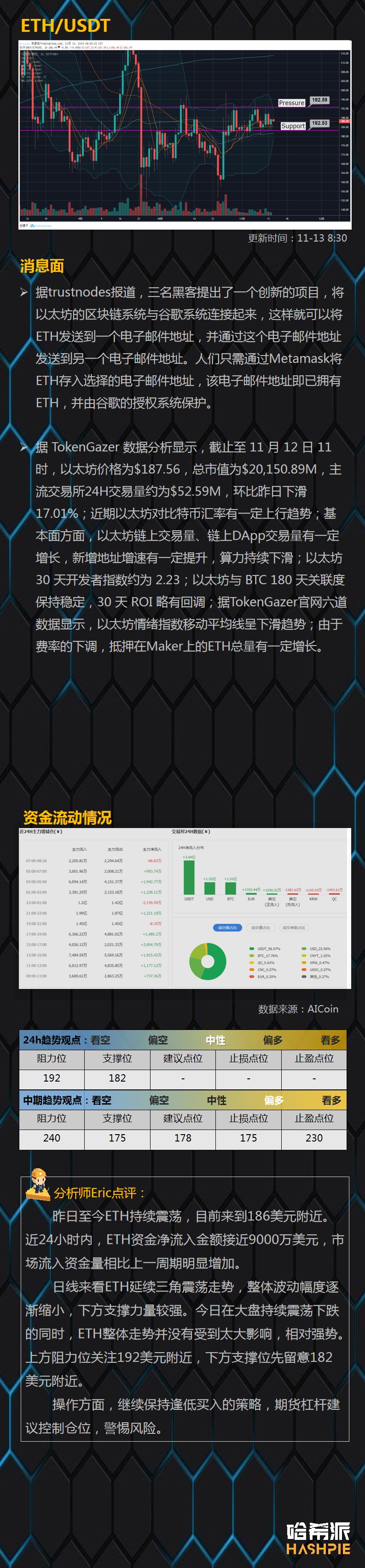 BTC短线走势低迷，部分主流币种仍然强势