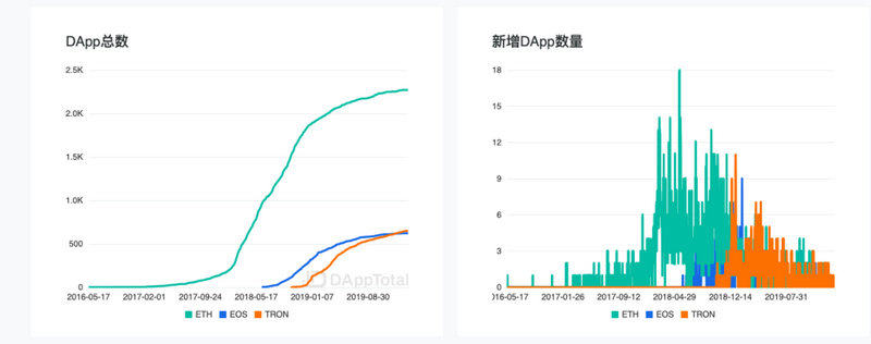 半年研发敌不过BM一张嘴？Voice究竟值不值得期待？