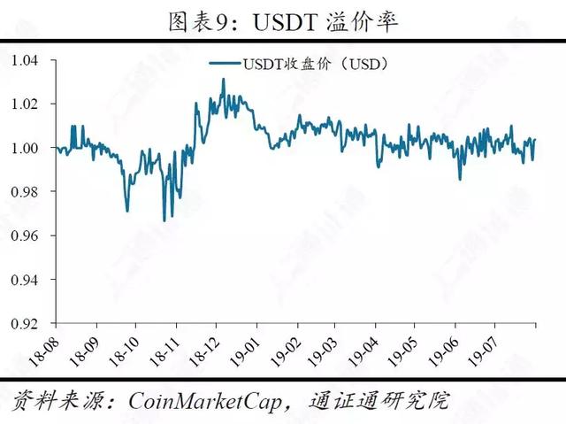 区块链周报 | 谁是区块链的基础：公链还是AWS？