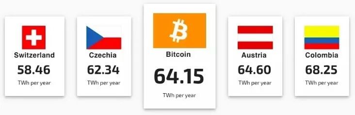 研报| 全球74%的BTC采矿活动依赖于可再生能源