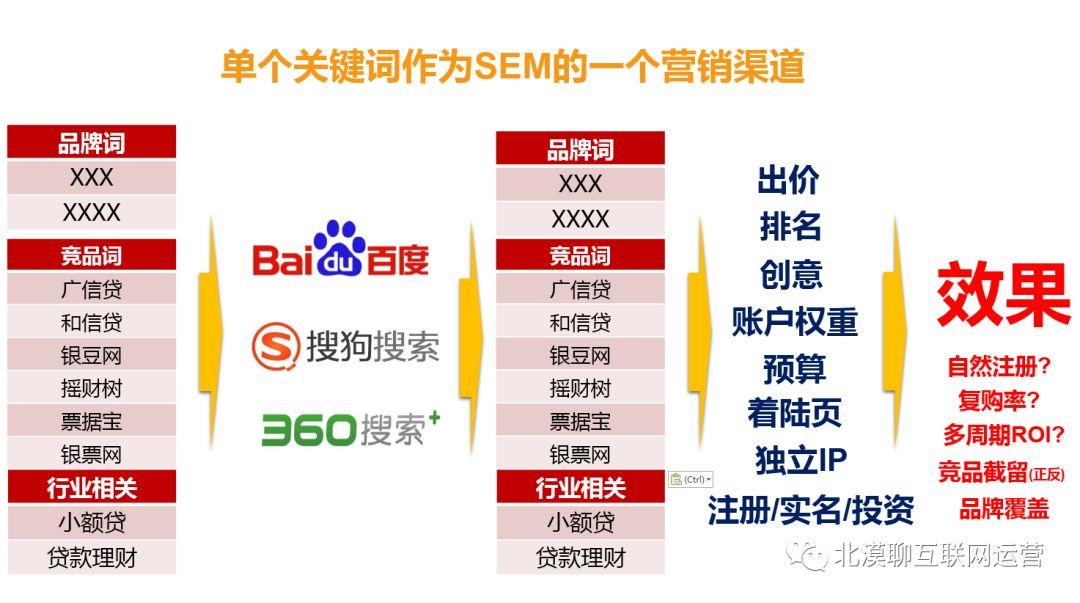 案例详解：区块链如何助推集权化企业集团管理模式