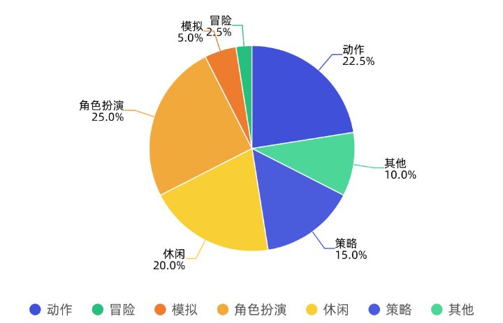 2019链游玩家需求调研报告:男性玩家占比78.8%,66.4%的被访者了解链游和传统游戏的差别
