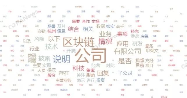 盘点：11家区块链上市公司蹭热点被问询，业务多尚在探索阶段