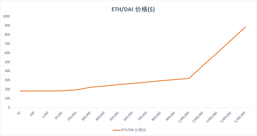 The DeFi Déjà Vu：万字长文剖析当前DeFi困局