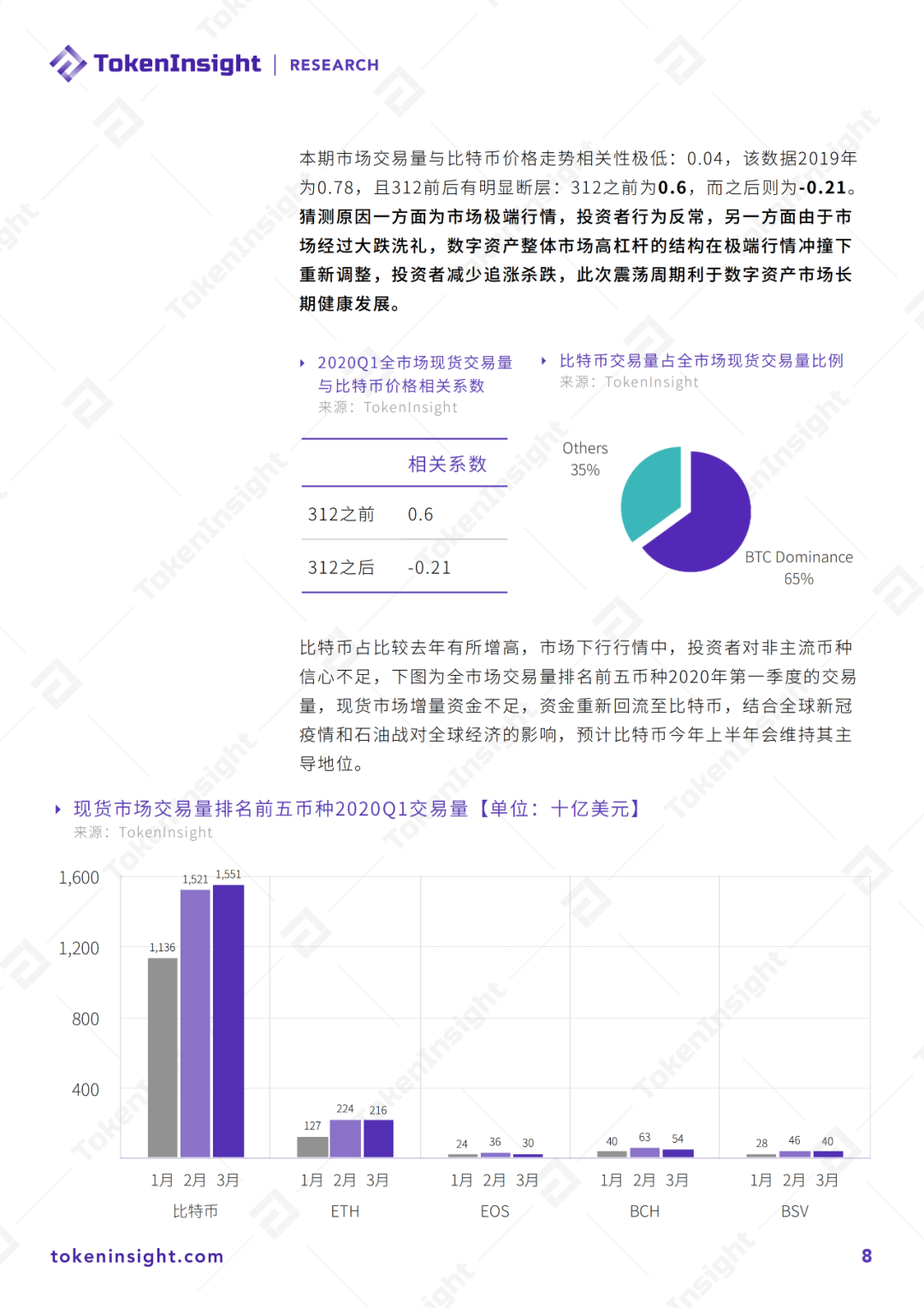 研报 | 2020年Q1 数字资产现货交易所行业研究报告