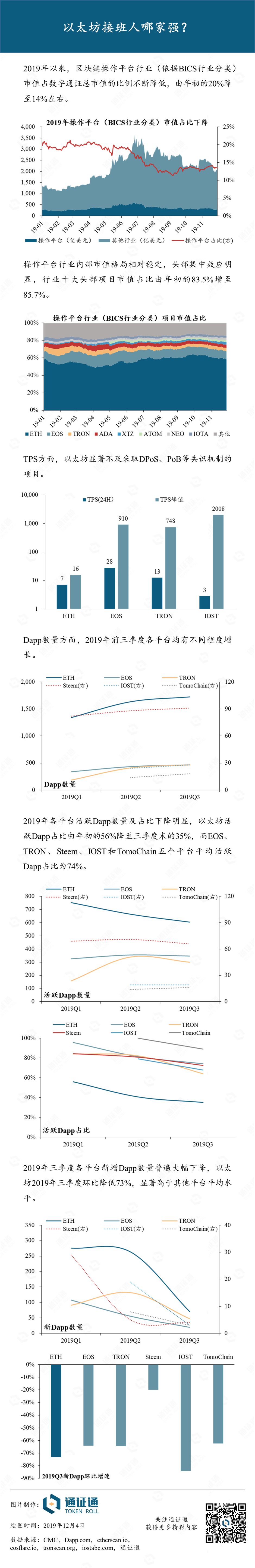 以太坊接班人哪家强？——一张图看懂区块链系列之8
