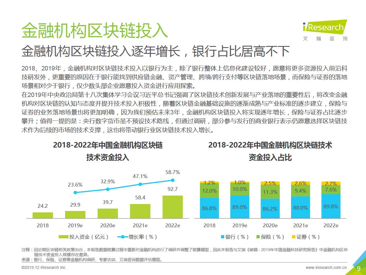 艾瑞咨询发布区块链研究报告，“分化金融”将成为区块链金融业务协作平台的趋势