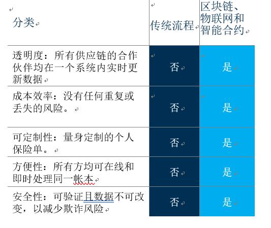 研报|区块链技术是否能有效解决普惠金融高风险问题？