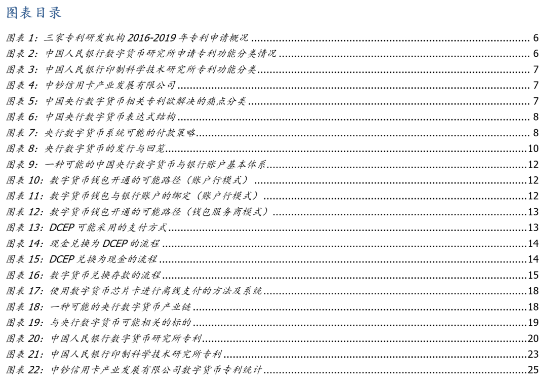 研报 | 央行数字货币观察：透过专利看“超级货币”蓝图