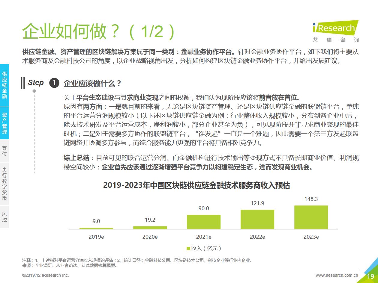 艾瑞咨询发布区块链研究报告，“分化金融”将成为区块链金融业务协作平台的趋势