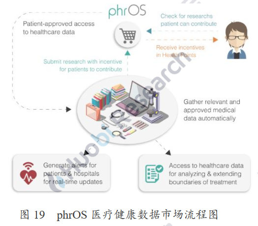 产业应用系列报告 | 区块链在医疗健康应用中存在什么难点？附10大具体案例分析