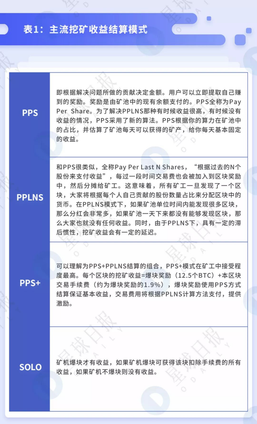 从生态、收益、优缺点看，Staking概念给行业带来了什么？