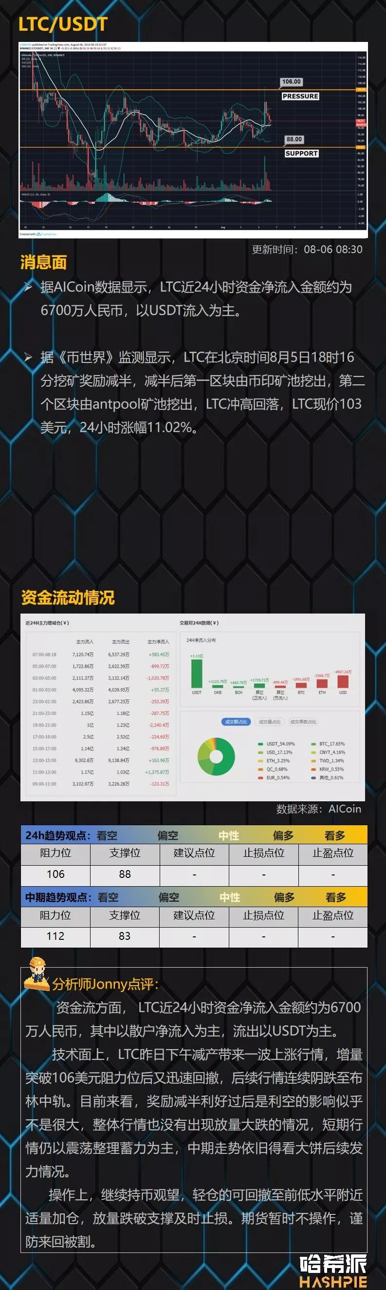 BTC日线七连阳，12000美元附近或有较强阻力