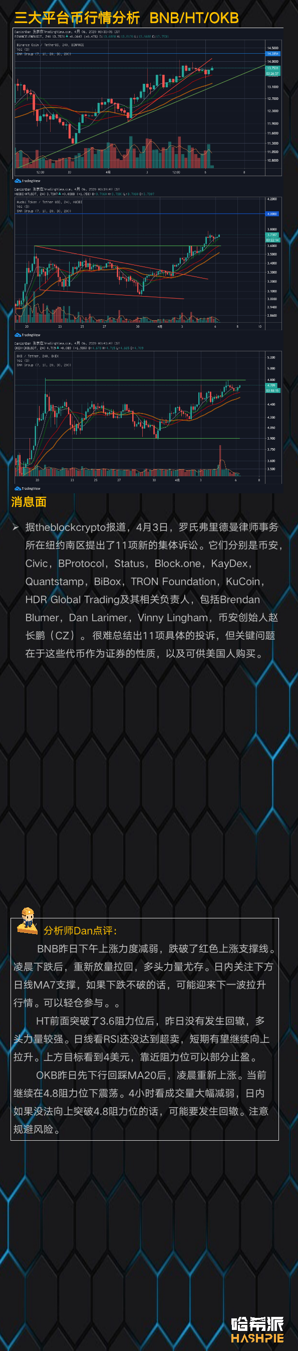 行情分析 | 大盘疑似企稳，能否突破7000美元关口？