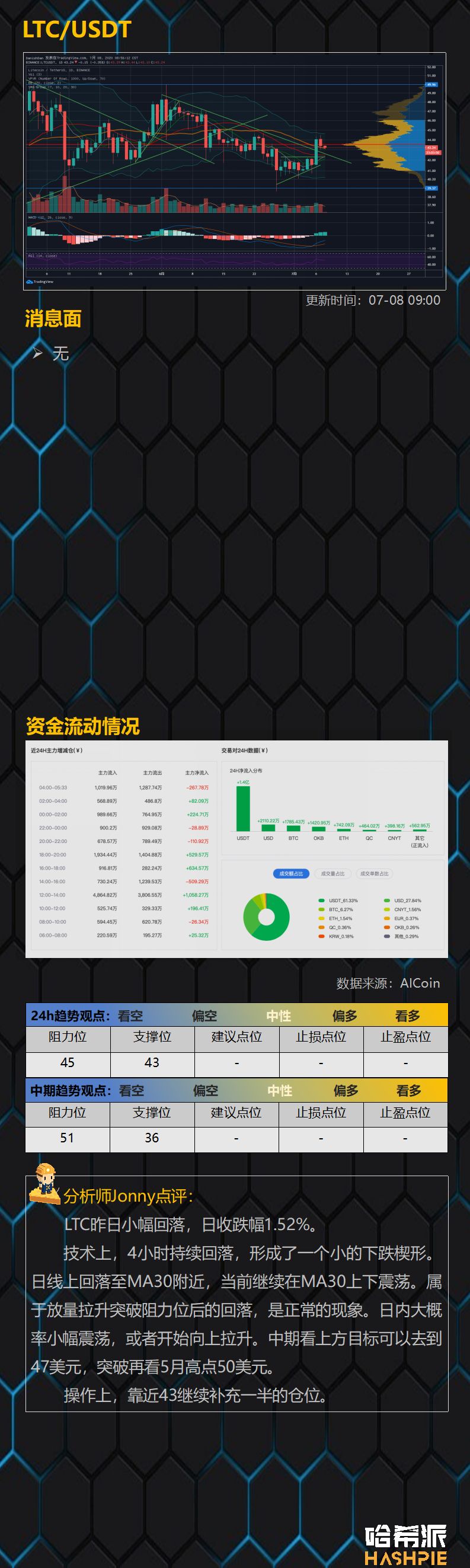 行情分析：大盘冲高回落，后市怎么走？