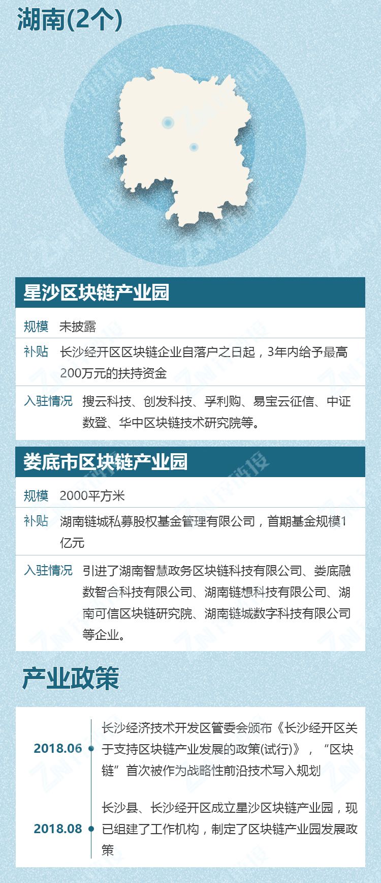 《中国区块链产业园区发展图谱》发布：五大维度洞察园区发展实况