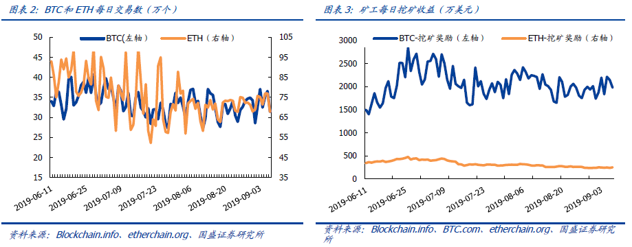 观点：传统币圈会在正规军来临前“坐以待毙”吗？