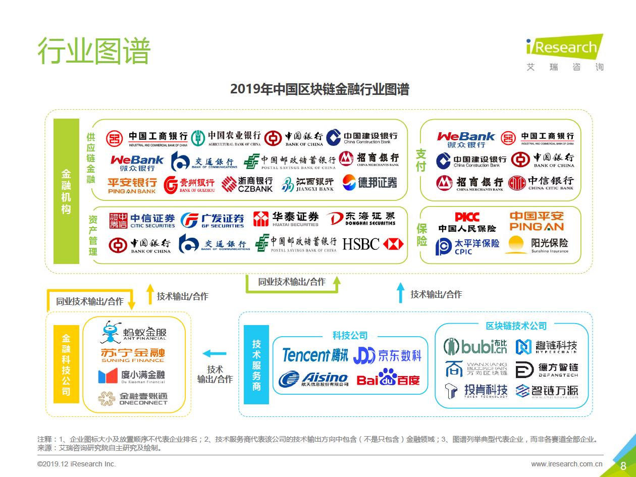 艾瑞咨询发布区块链研究报告，“分化金融”将成为区块链金融业务协作平台的趋势