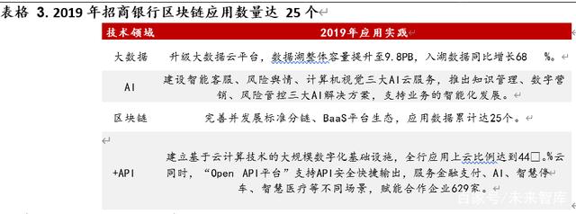 研报 | 区块链开启金融基础设施底层创新，向赋能产业的3.0阶段前进