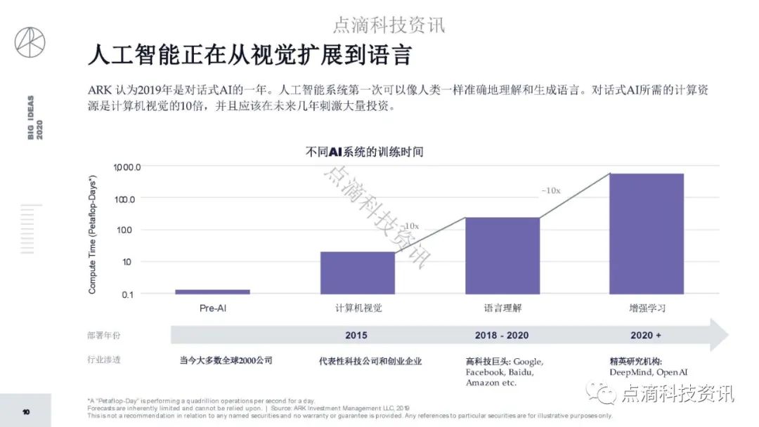研报 | 2020年值得关注的颠覆性创新包含比特币:比特币的市值结果将以万亿计