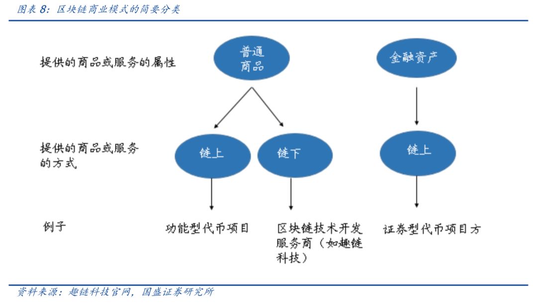 解读 | 政治局定调，区块链产业迎黄金发展期