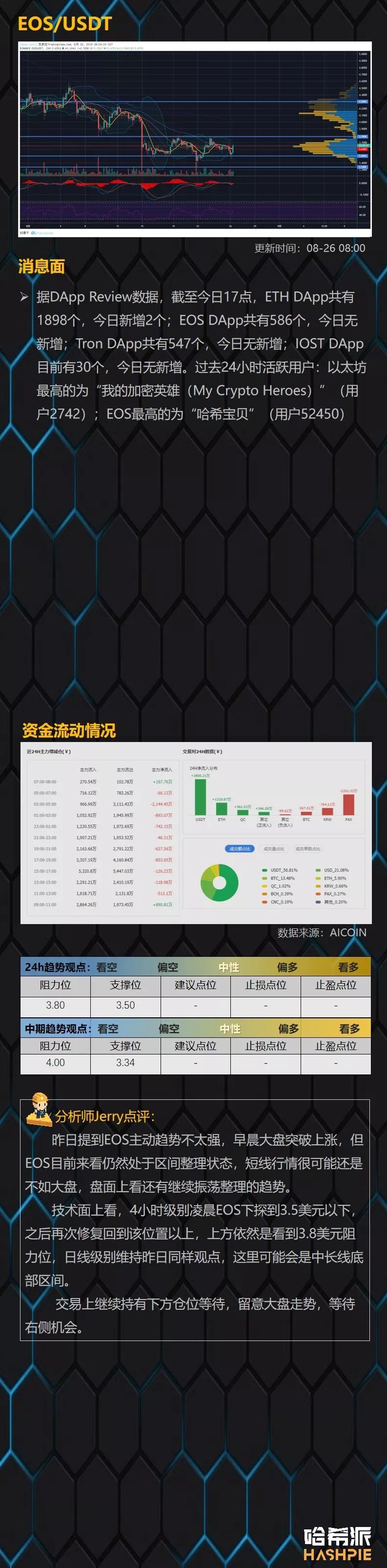 行情分析：BTC早晨拉升，多头开始试探盘面