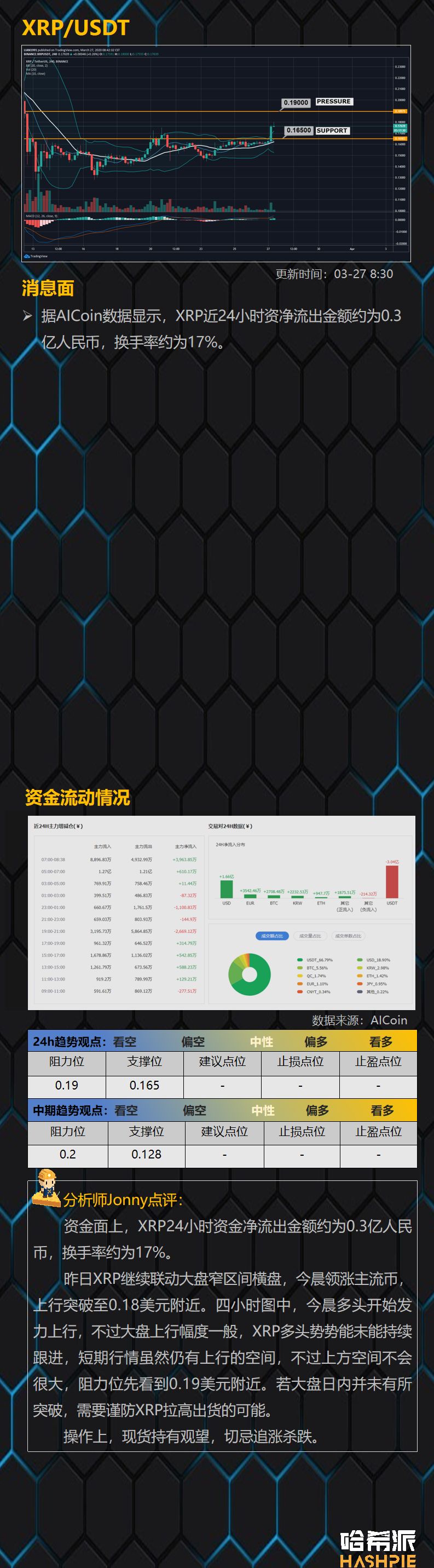 分析 | 市场多头蠢蠢欲动，但回调风险不可无视
