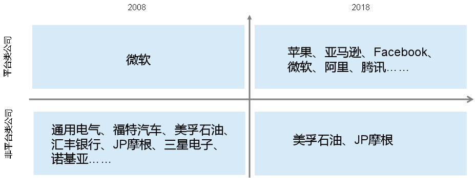 巴比特专栏丨为什么说区块链浪潮将引发新一轮商业变革？