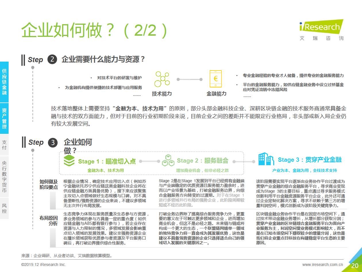 艾瑞咨询发布区块链研究报告，“分化金融”将成为区块链金融业务协作平台的趋势