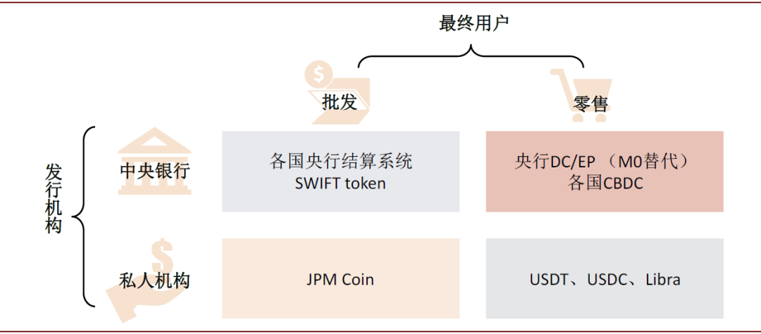 中金：卫星互联网和区块链首次纳入新基建范畴，区块链与数字货币重塑金融基础设施
