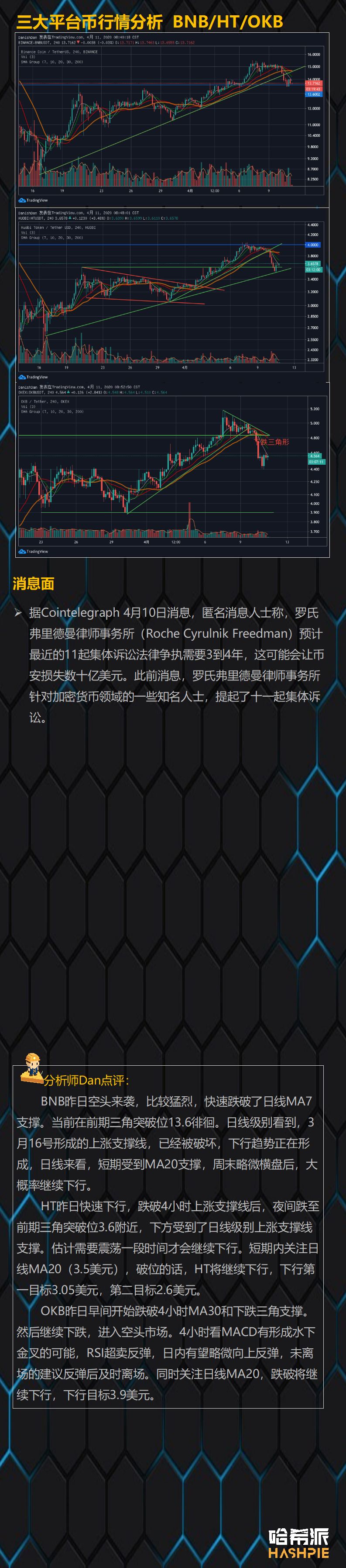 BTC跌破7000美元关口，反弹行情暂告一段落