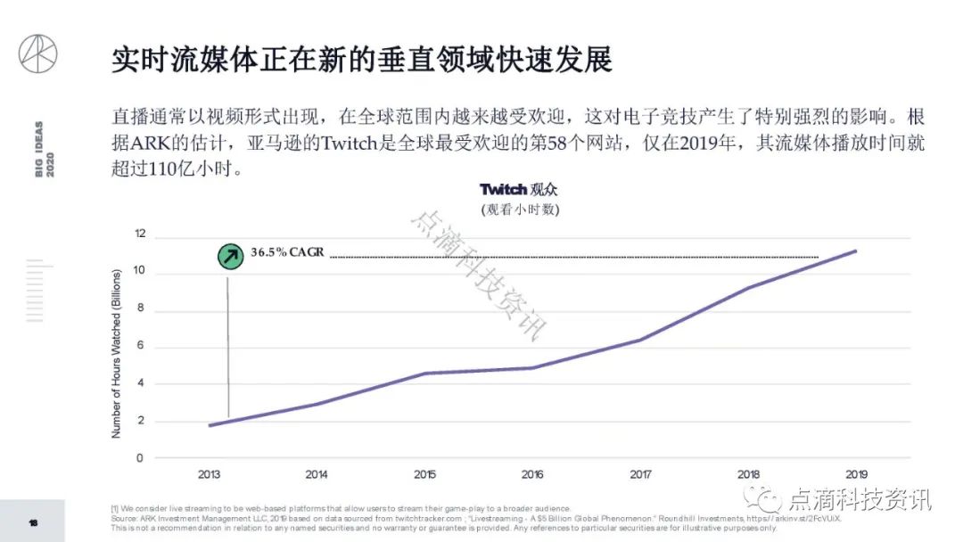 研报 | 2020年值得关注的颠覆性创新包含比特币:比特币的市值结果将以万亿计