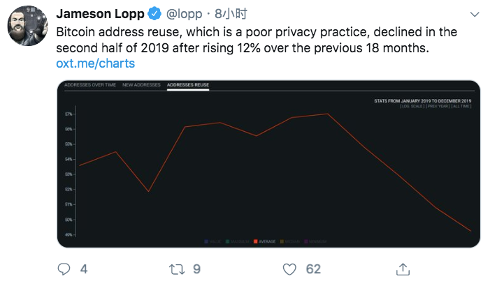 Twitter精选| 一文详解2019：比特币和以太坊分别取得了哪些进展？