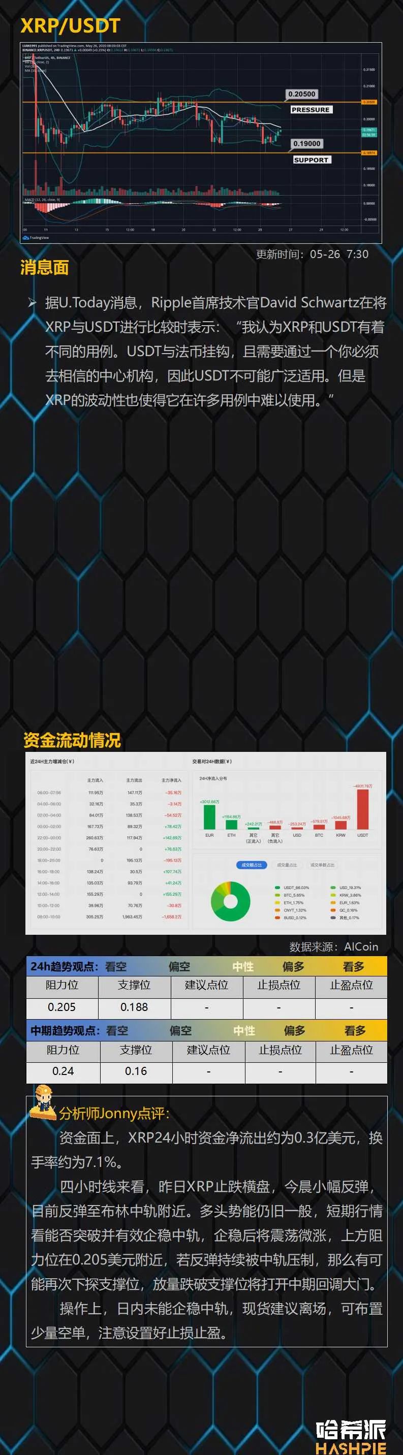 行情：大盘反弹力度较弱，短线行情震荡偏空