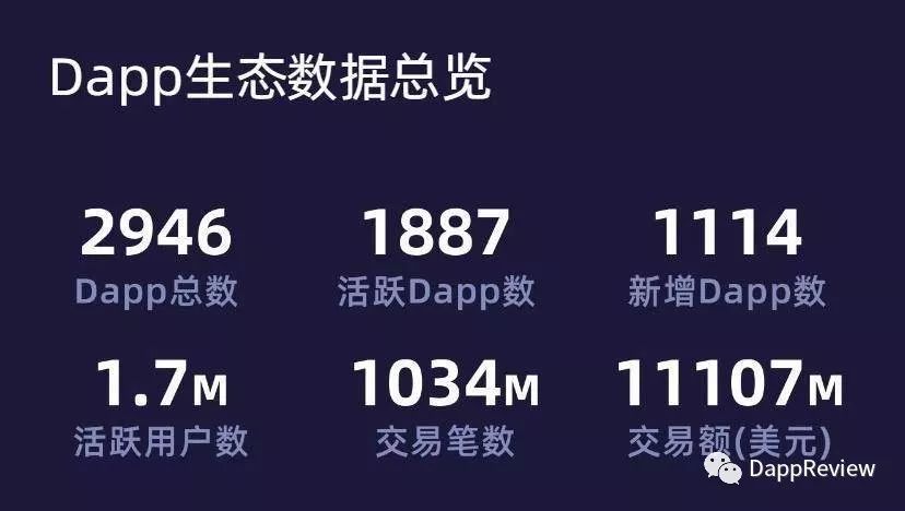 内容为王：区块链行业该如何破局