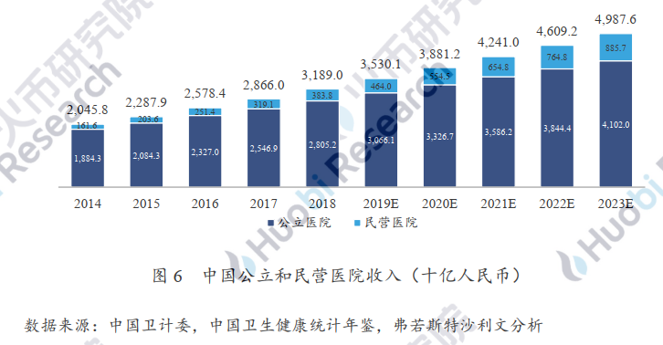 产业应用系列报告 | 区块链在医疗健康应用中存在什么难点？附10大具体案例分析