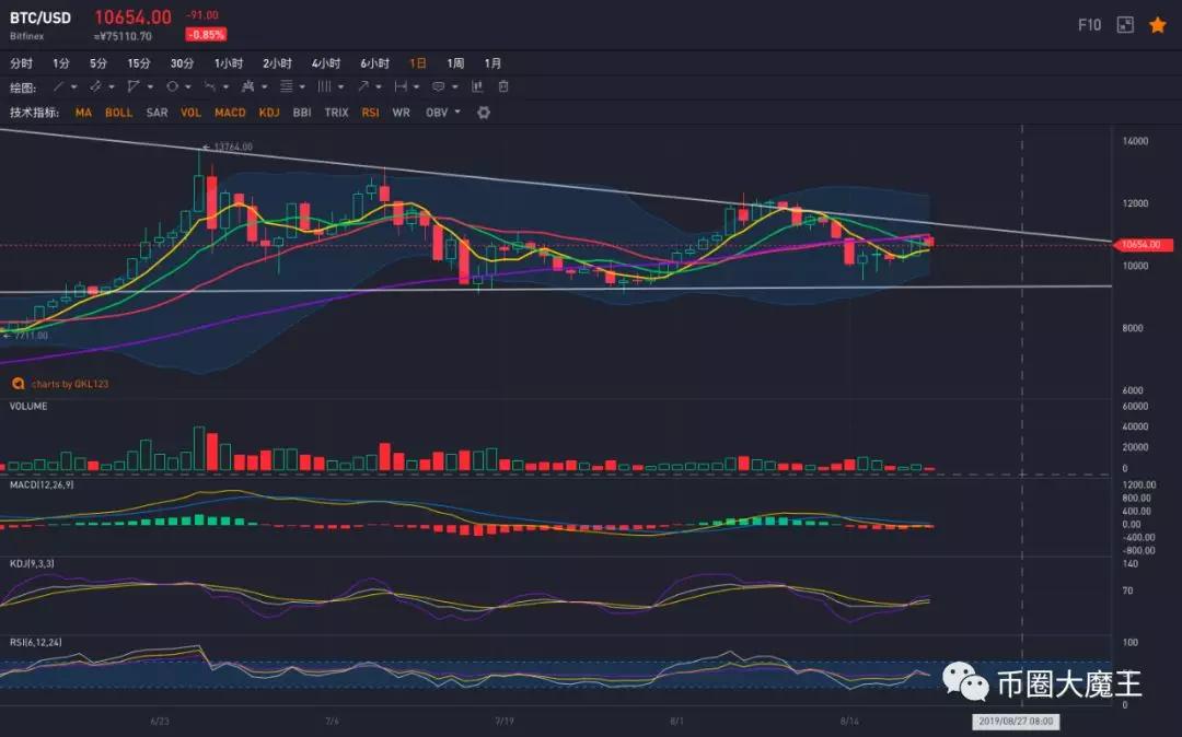 比特币冲高回落，ETC暴涨，行情开始新方向？